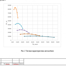 Иллюстрация №2: «Обоснование параметров погрузочно-транспортного комплекса» (Курсовые работы - Машиностроение).